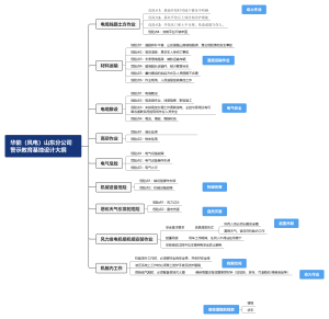 风电警示教育基地设计大纲