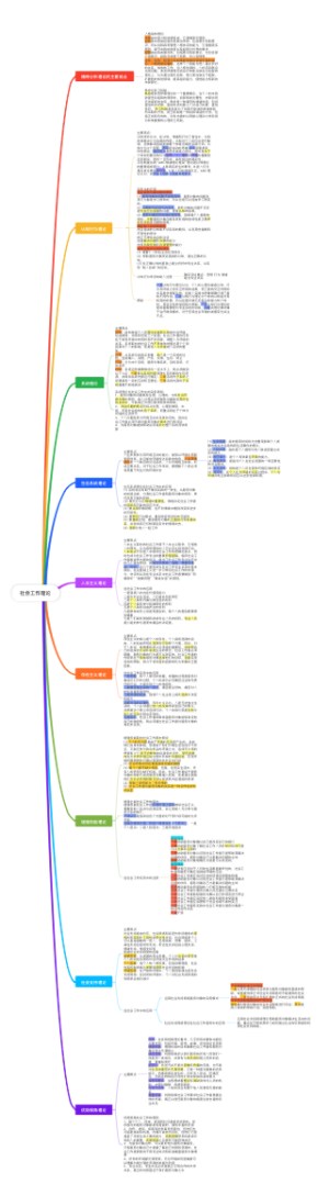 社会工作理论（四 综）