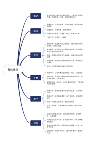 急性喉炎