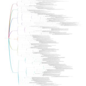 马克思主义哲学(备考专用)