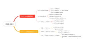 马克思主义科学社会主义