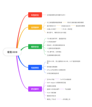 极氪009(1)