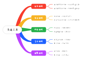幼儿园主题-交通工具(1)