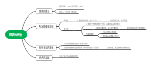 七年级下册历史第十三课（人教版）明朝的统治