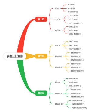 南昌三日旅游