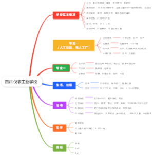 四川仪表工业学校
