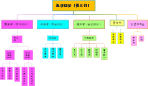 幼儿园组织架构图