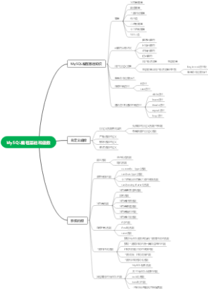 MySQL编程基础和函数