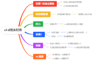 c4d现实材质