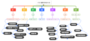 王万福牌训练计划