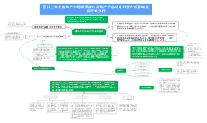 你选择房地产价格高好还是低好？