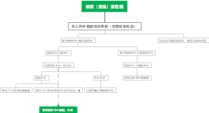 请假流程图2