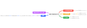 维修计划促销活动SOP