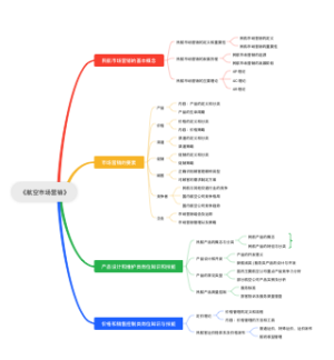  《航空市场营销》