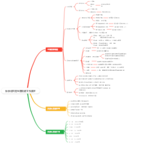 秋季校区招生期常规工作梳理