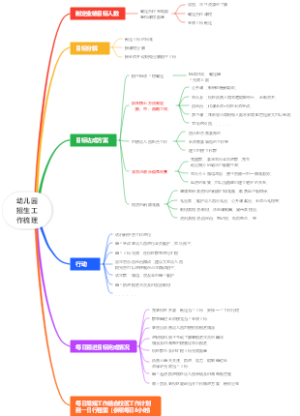 幼儿园招生工作梳理