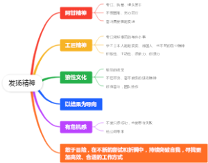 企业精神