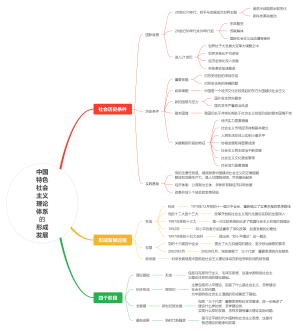 中国特色社会主义理论体系的形成发展