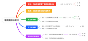 平面图形的面积