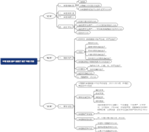 金塘镇美丽圩镇客厅展厅布展内容