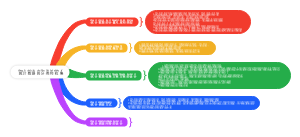 统计数据的分类和收集思维导图