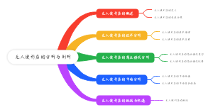 无人便利店的分析与剖析(1)