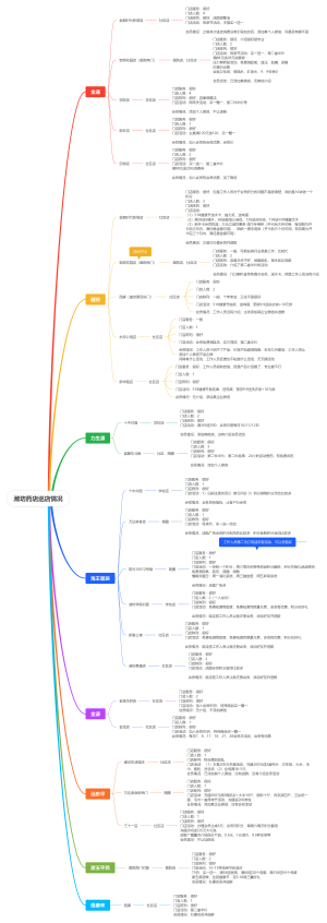 潍坊药店巡店情况——刘晶