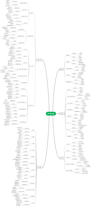 理工学门类