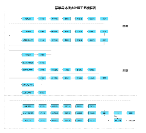 半导体废水处理工艺流程图