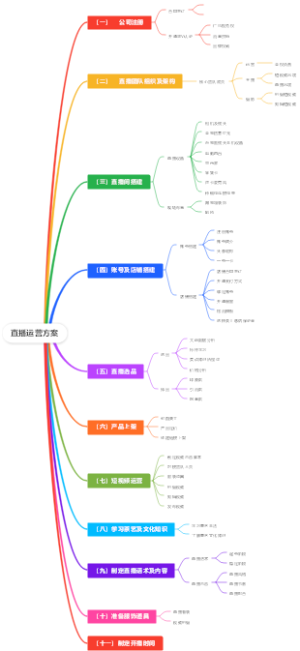 直播运营方案