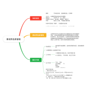 赛诺秀色素管理