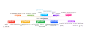 大学生沉迷手机无法自拔