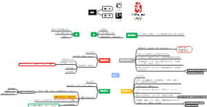 历史小常识思维导图