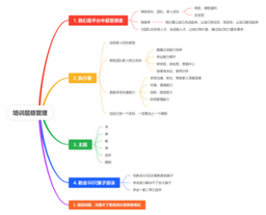 培训层级管理