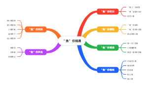 幼儿主题活动-“鱼”你相遇