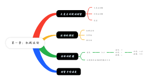 第一章：机械运动