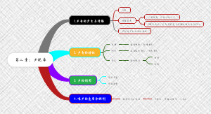 八上物理第二章