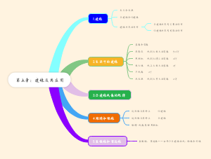 八上物理第五章