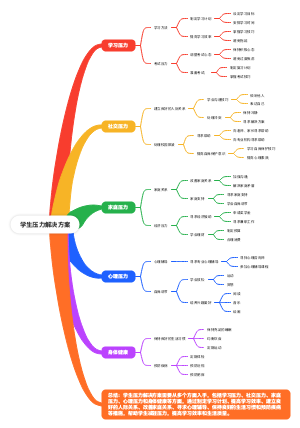 学生压力解决方案