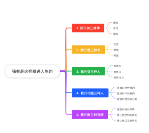 强者是这样精进人生的