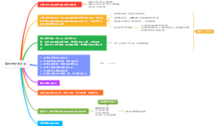 如何开好一次有效家长会