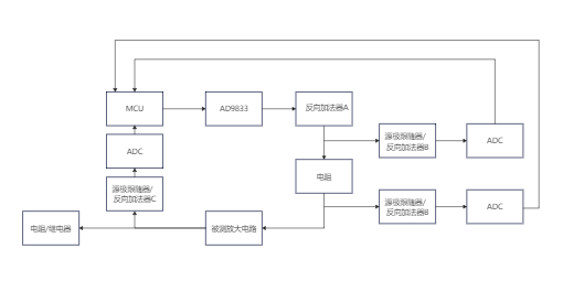 放大电路测试仪器