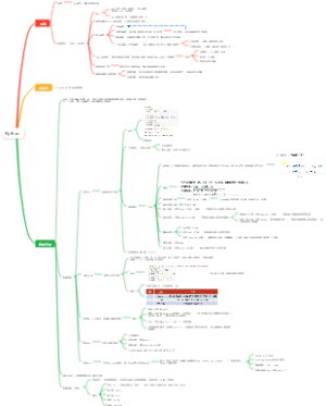 Python函数和数据容器小结