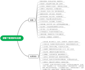 游客个别需求与处理办法