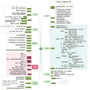 固化土应用干货大全