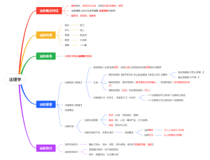 法理学