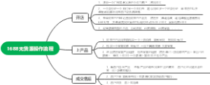 无货源电商实操流程