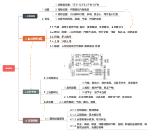 西北地区环境问题知识点总结