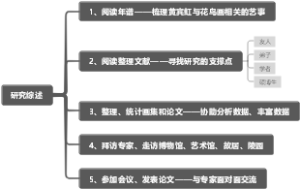 研究综述