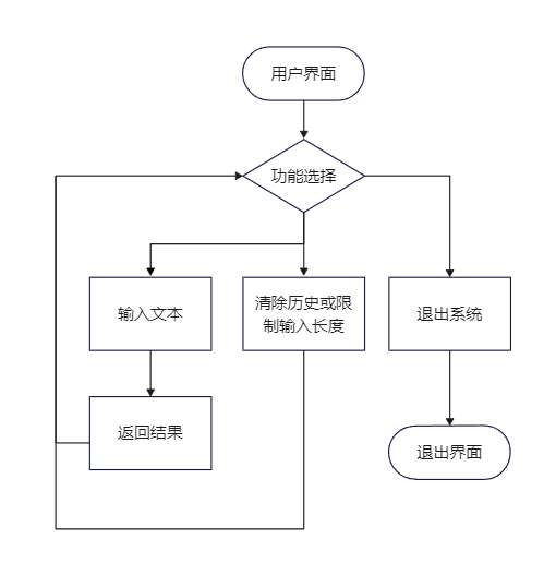 流程图